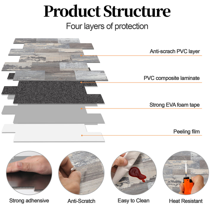 product structure